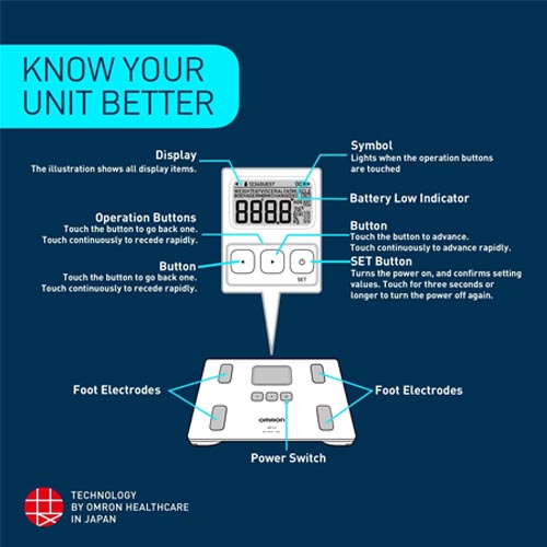 Omron HBF-214-AP Body Composition Monitor (HBF-214-AP) - Image 8