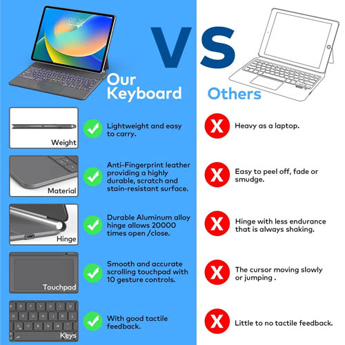 Runelk Keyboard Case for iPad Air 11-inch (M2) & iPad Pro 11 inch - Image 4