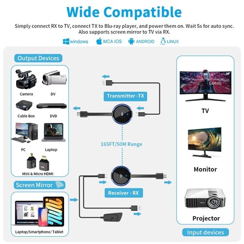 AIMIBO HDMI Wireless Transmitter and Receiver 4K - Image 9