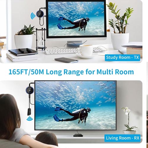 AIMIBO HDMI Wireless Transmitter and Receiver 4K - Image 5