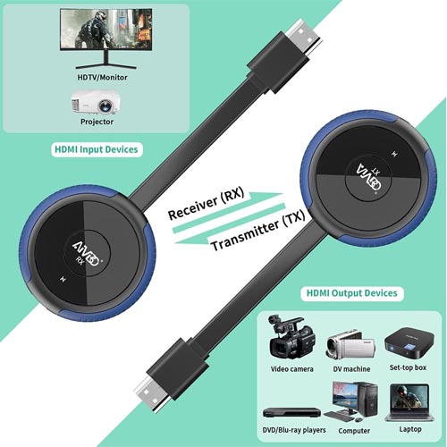 AIMIBO HDMI Wireless Transmitter and Receiver 4K - Image 3