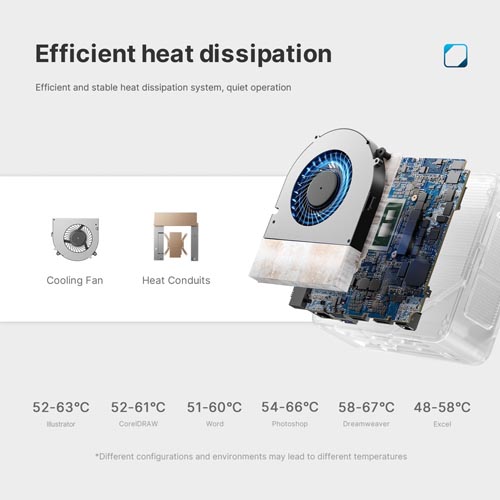BOSGAME B95 Mini PC Intel 12th Gen N95 Windows 11 Pro OS - Image 10