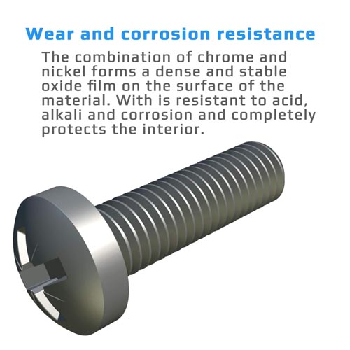 M6 x 20 mm Cross Pan Head Machine Screw - Image 5