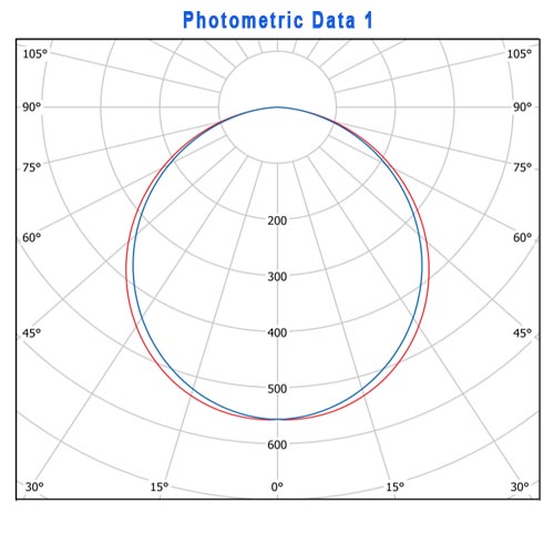 MEGAMAN MQTL119-Y15W-R150 Downlight - Image 3