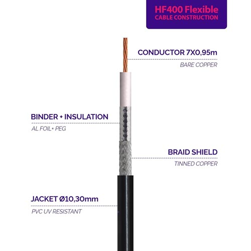 RANGEFUL 3m SMA Male to N Female Coaxial Cable - Image 5