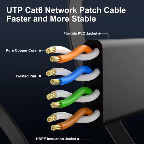 CableGeeker Cat 6 Flat Ethernet Cable 3 to 10 ft (6 Pack) - Image 7