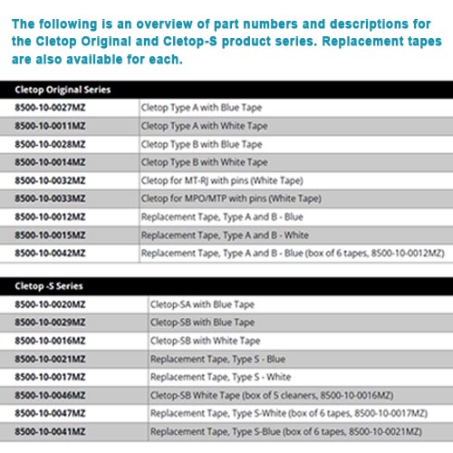 CLETOP Original Type A Fiber Connector Cleaner White - Image 2