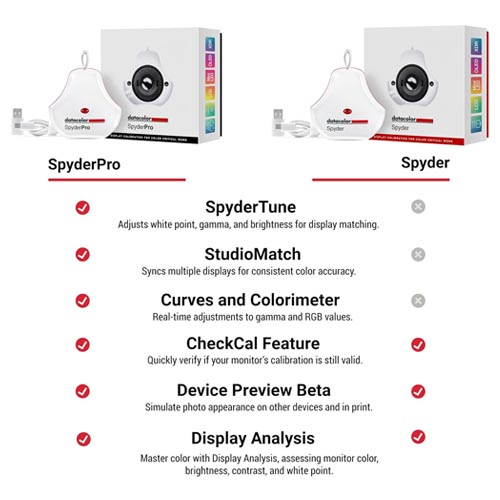 Datacolor SpyderPro Monitor Color Calibrator - Image 6