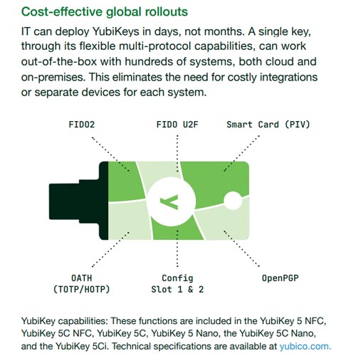 Yubico YubiKey 5 Series NFC 2FA Security Key FIDO - Image 3
