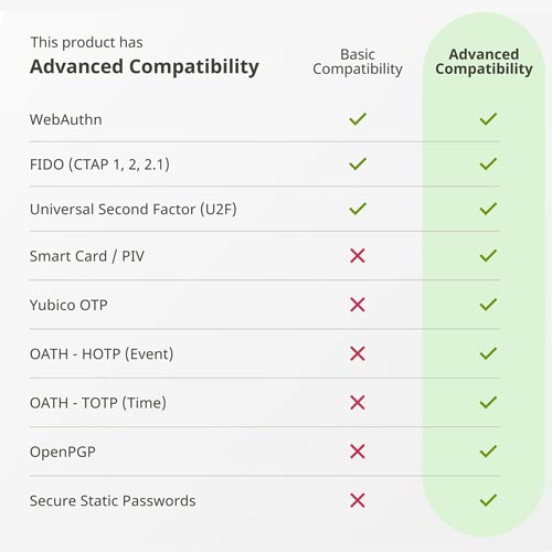 Yubico YubiKey 5 Series NFC 2FA Security Key FIDO - Image 8