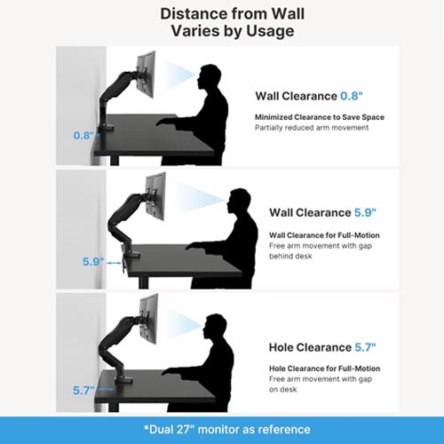 HUANUO HNDS6 Vesa Bracket Dual Monitor Stand - Image 7