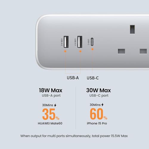 UGREEN 2M Power Extender Cord 3 Outlets With 3 USB - Image 7