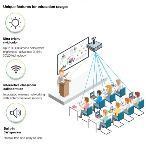 Epson EB-U50 WUXGA 3LCD Digital Signage Projector - Image 3