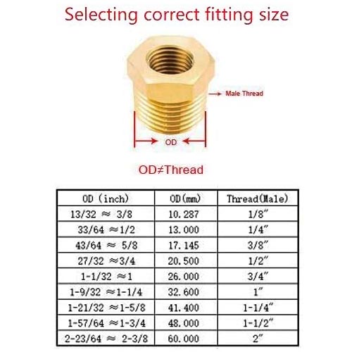 Joywayus 1/2" NPT M to 1/4" NPT F Pipe Fitting Reducer - Image 2