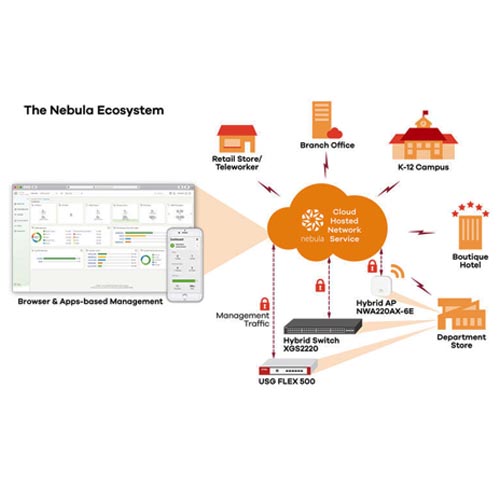 Zyxel XGS2220-54HP 48-port GbE L3 Access PoE+ Switch - Image 3