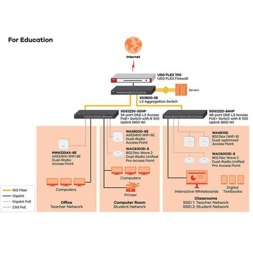 Zyxel XGS2220-54HP 48-port GbE L3 Access PoE+ Switch - Image 2