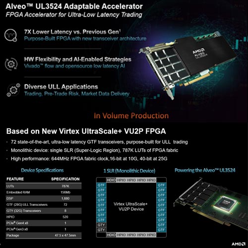 AMD Alveo UL3524 Application Accelerator - Image 4