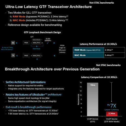 AMD Alveo UL3524 Application Accelerator - Image 3