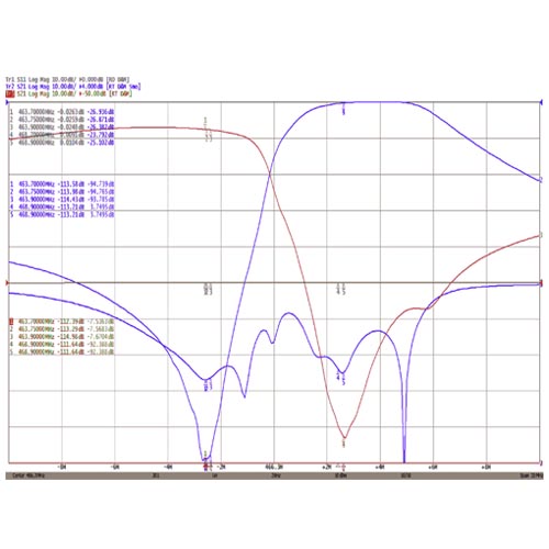 EMR SYS Series VHF24432/SYS-50 Compact Combiners - Image 2