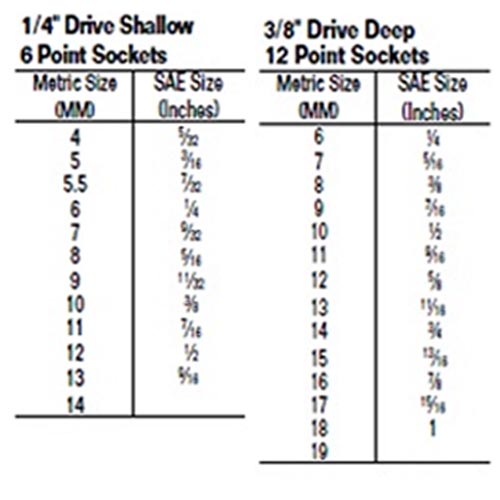Williams JHW50614B 1/4", 3/8", 1/2" Socket & Tool Set - Image 4