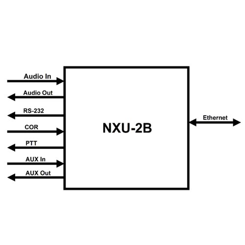 JPS NXU-2B RoIP Network Extension Interface for Radio - Image 3