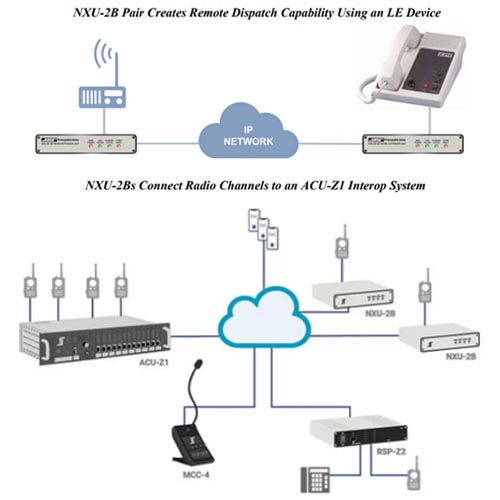 JPS NXU-2B RoIP Network Extension Interface for Radio - Image 2