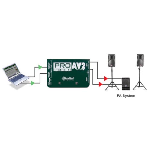 Radial Engineering ProAV2 Stereo Passive Multimedia Direct Box - Image 2