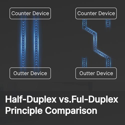 Spon DWT-6505AB Digital Window Intercom Kit - Image 4
