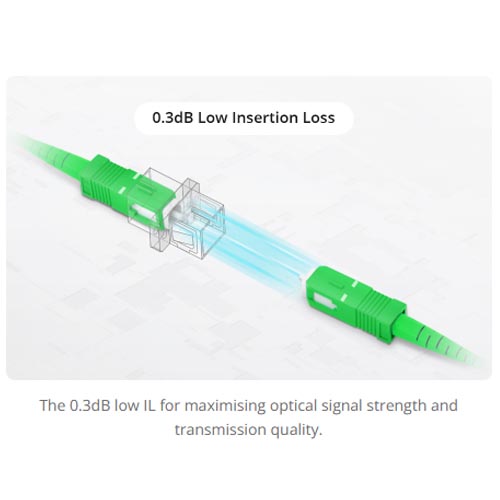 FS.com 41656 Simplex Fiber Patch Cable SC-to-SC (APC) - Image 6
