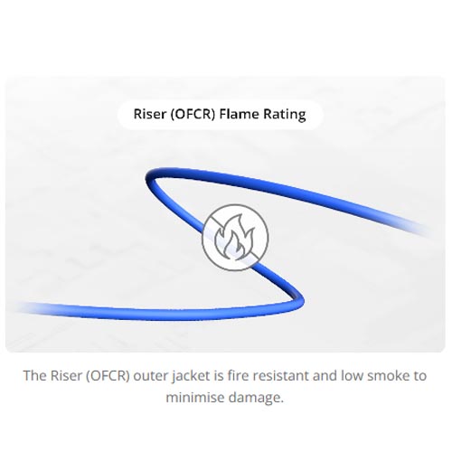FS.com 41656 Simplex Fiber Patch Cable SC-to-SC (APC) - Image 5