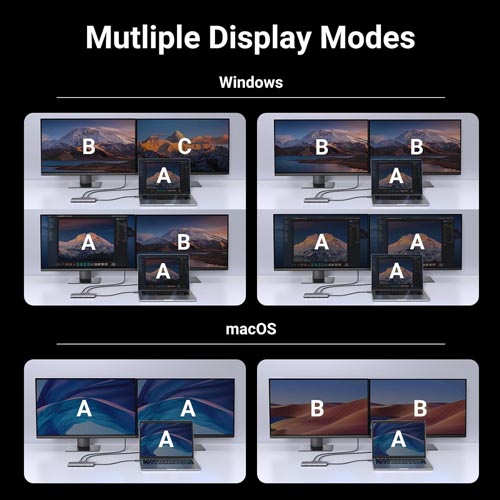 UGREEN 10 in 1 Revodok Pro USB C Dock - Image 11